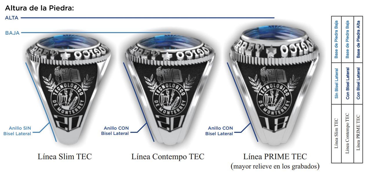 Anillos